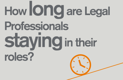 How long are legal professionals staying in their roles in 2024?